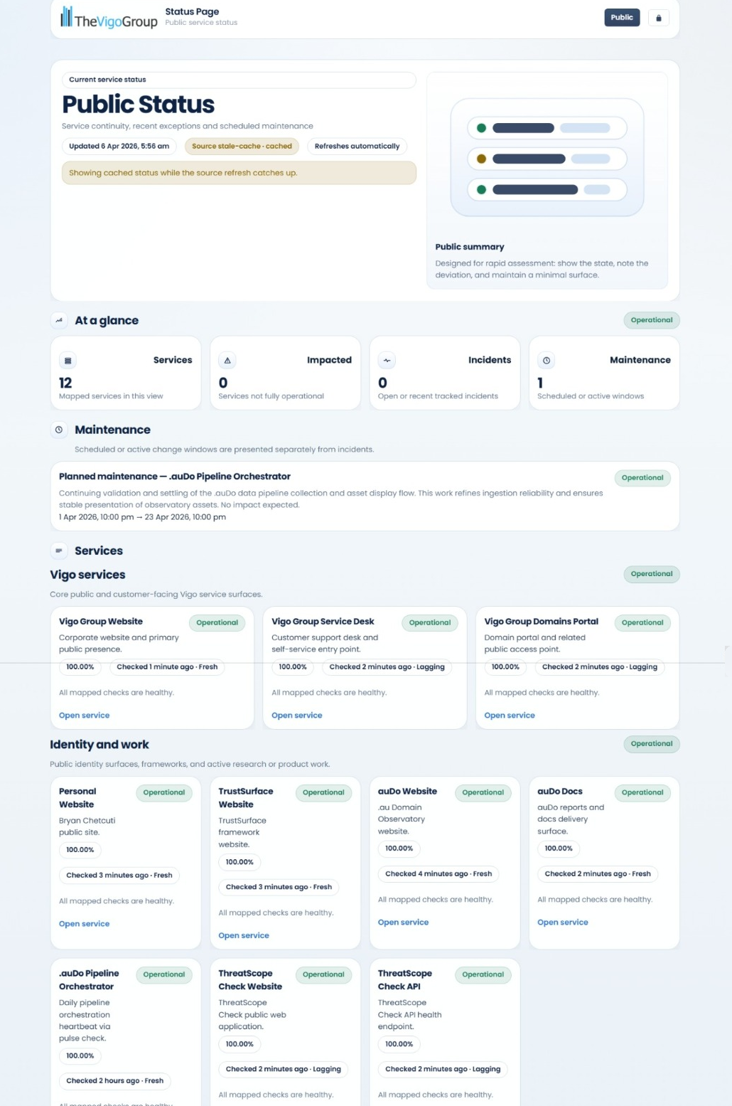 Public status surface showing grouped services, current service state, and a calm summary view designed for external readers.